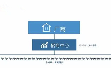 分銷平臺模式